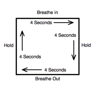 box breathing diagram